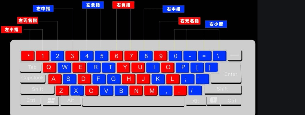 电脑键盘快捷键和组合键功能使用大全