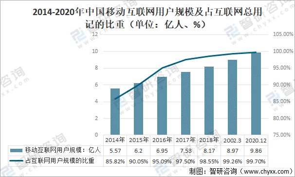 2021年中国移动互联网行业发展环境分析：发展前景大好！