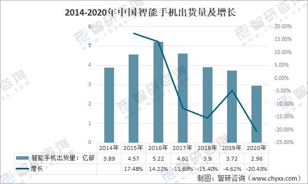 2021年中国移动互联网行业发展环境分析：发展前景大好！