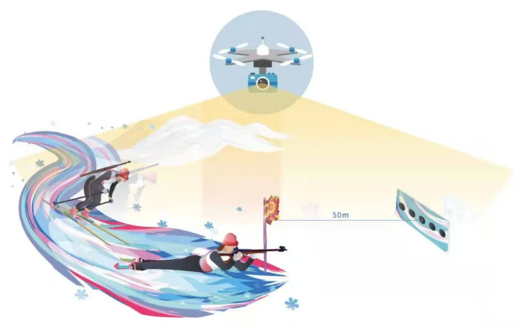 冬奥会遇上人工智能——科技感“拉满”的冰雪竞技大会！