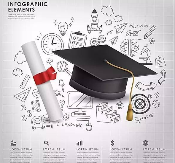 三秒带你真正了解单招