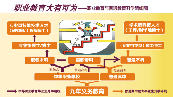 中职生升学困难？一文带你看清中职生升学十大途径