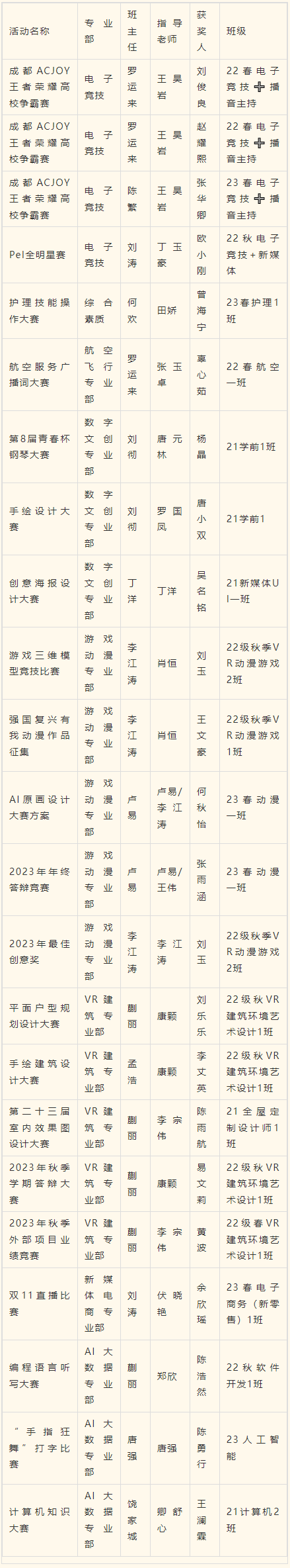 2023年度优生优干评选重磅出炉！