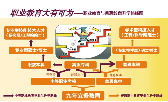 “三校生”群体毕业后的出路在哪里