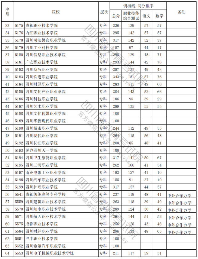 被调档=录取？没有过调档线应该怎么办？