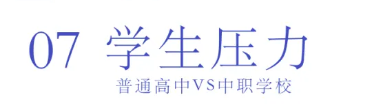 选择中职or普高？焦虑的学生、家长们看这里