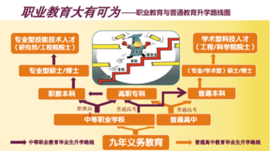 中考成绩不理想，还能上大学吗？