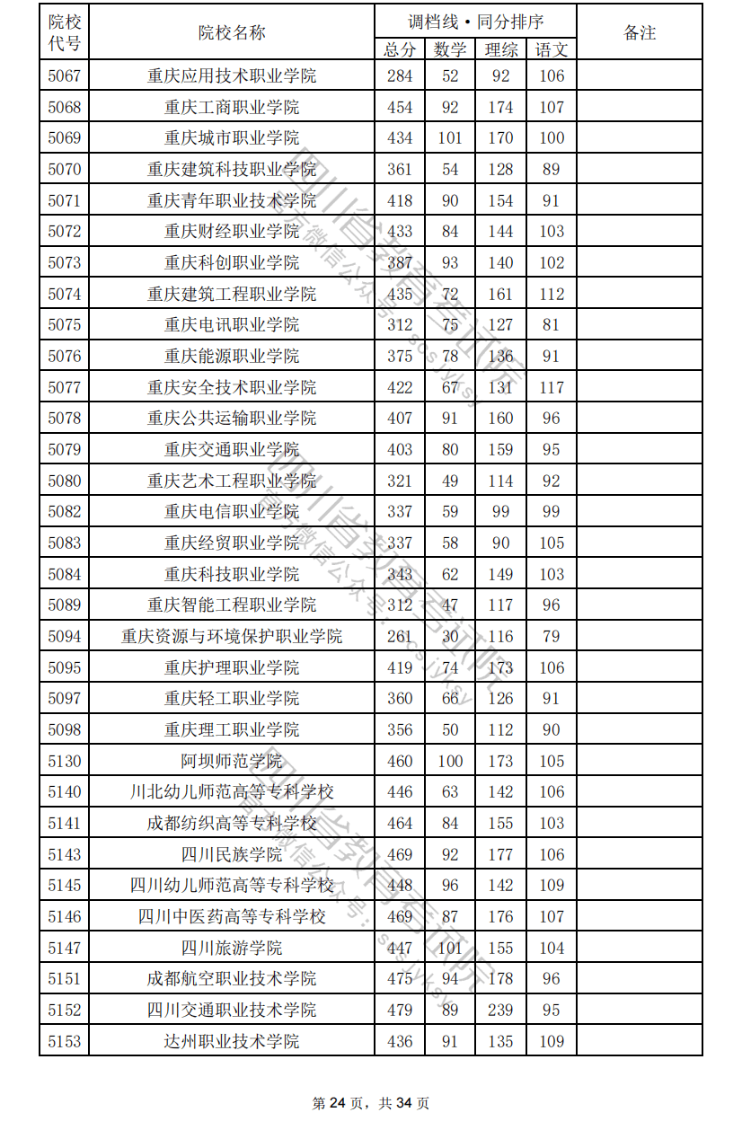 没有过调档线或者滑档，应该怎么办？