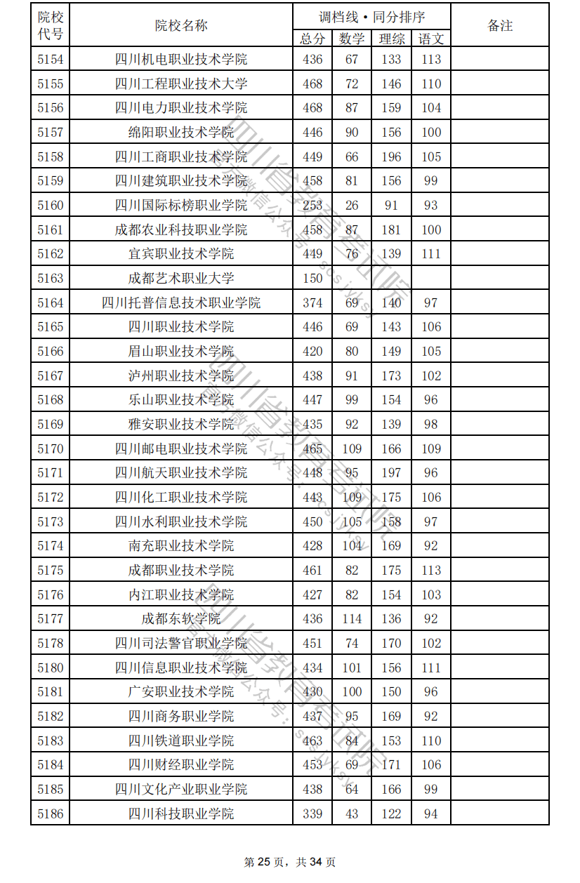 没有过调档线或者滑档，应该怎么办？