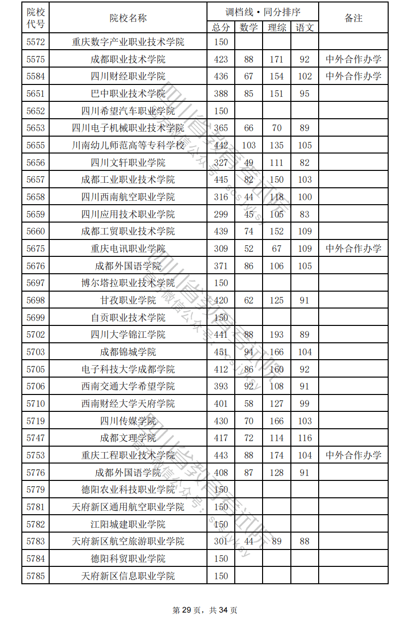 没有过调档线或者滑档，应该怎么办？