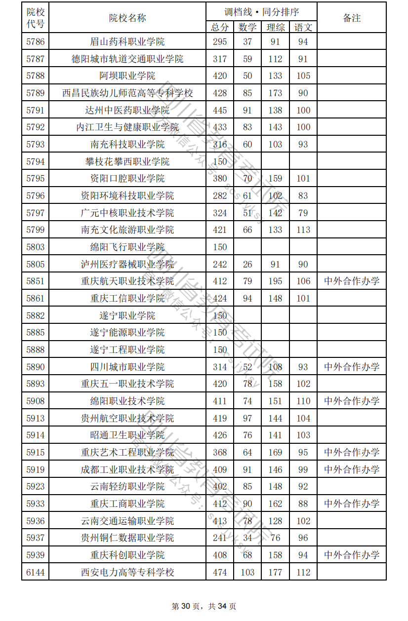 没有过调档线或者滑档，应该怎么办？