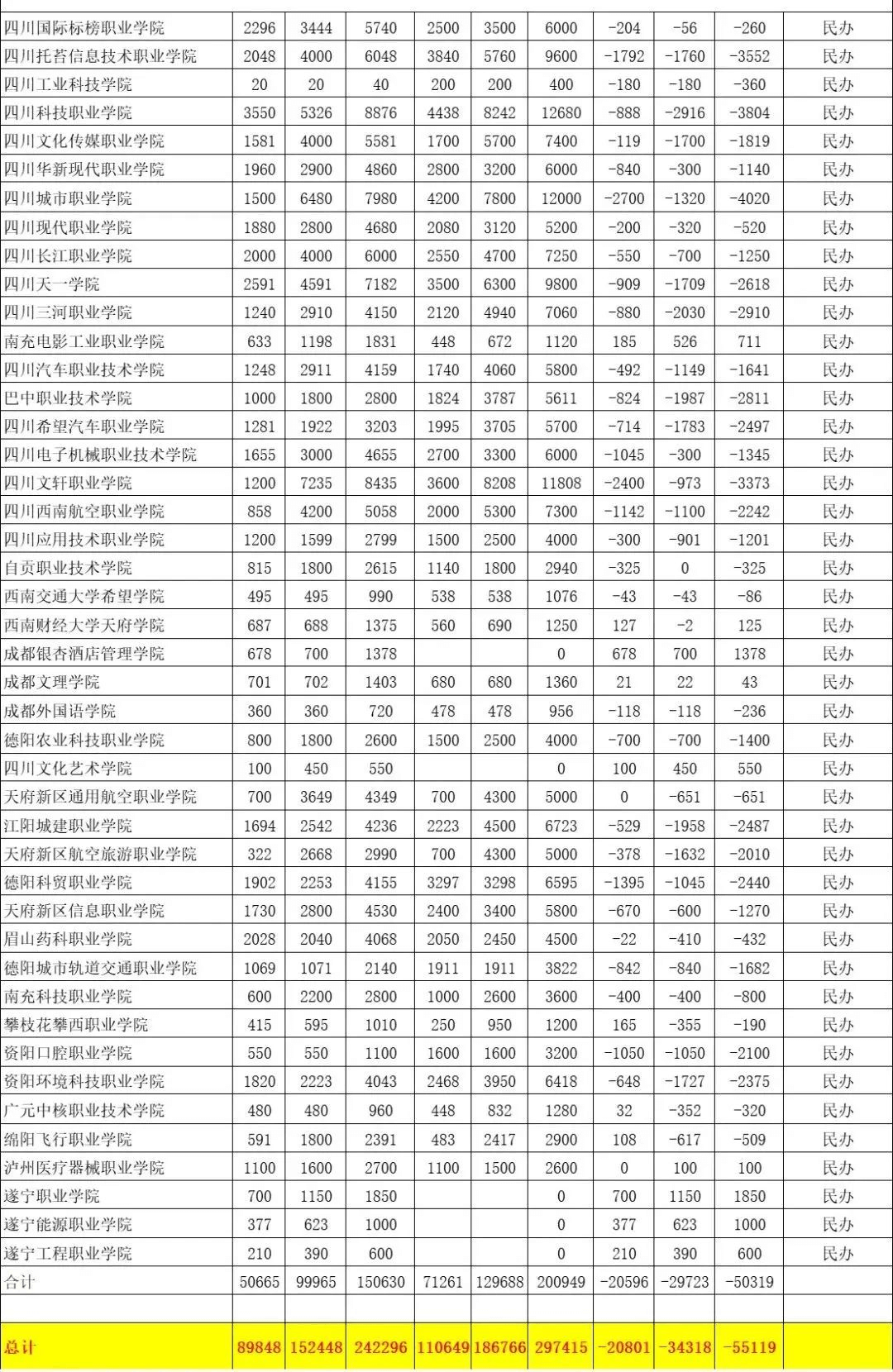 公办院校淘汰率约71.1%，如何准备2025单招？