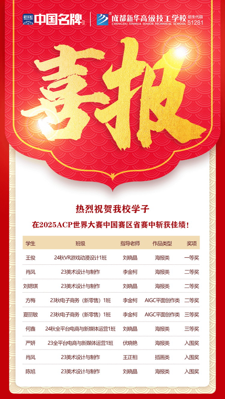 祝贺新华学子在2025年ACP世界大赛中国赛区省赛中斩获佳绩