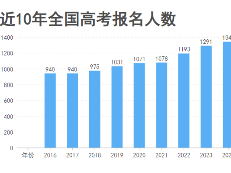致高考生丨试卷有分数，但人生不止一个答案
