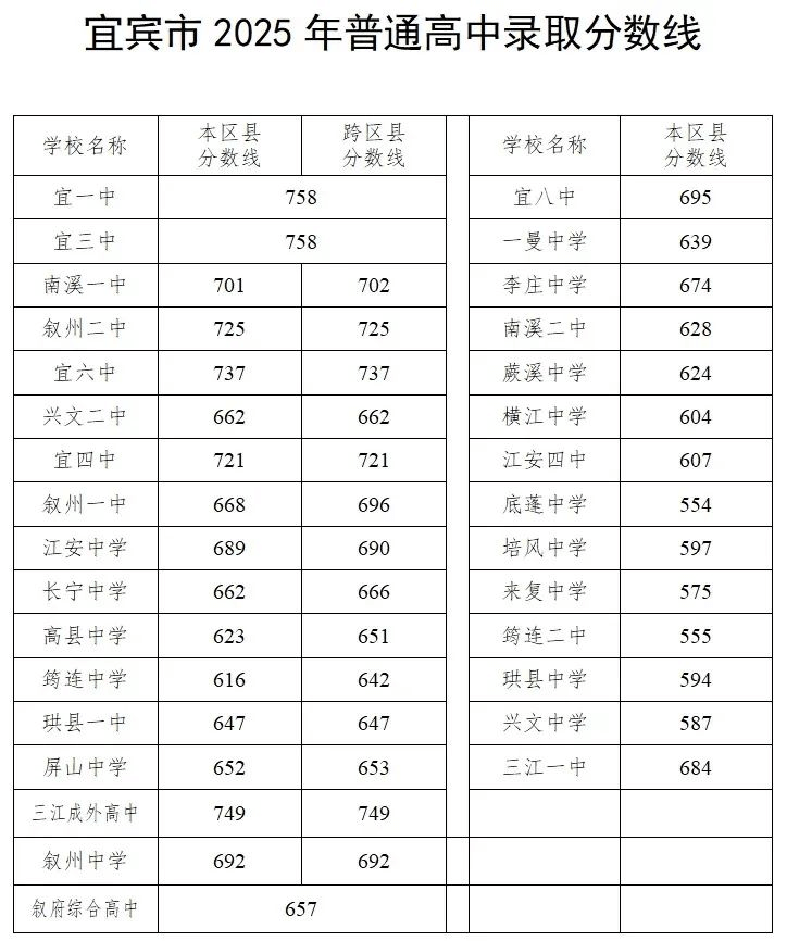 绵阳、乐山、广元、乐山等各地中考划线出炉..