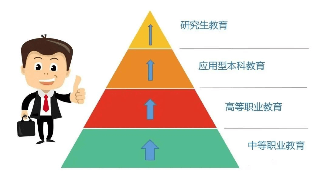 中职生一样上大学，一样能成才！