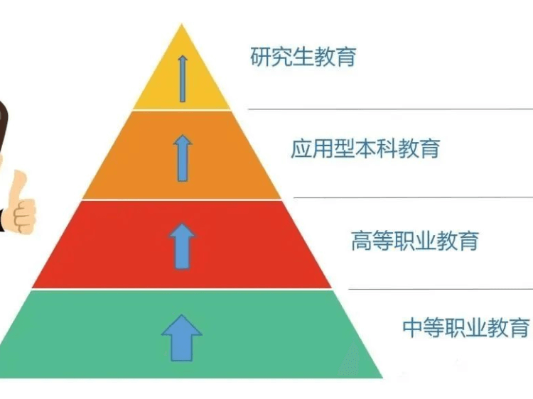 中职生一样上大学，一样能成才！